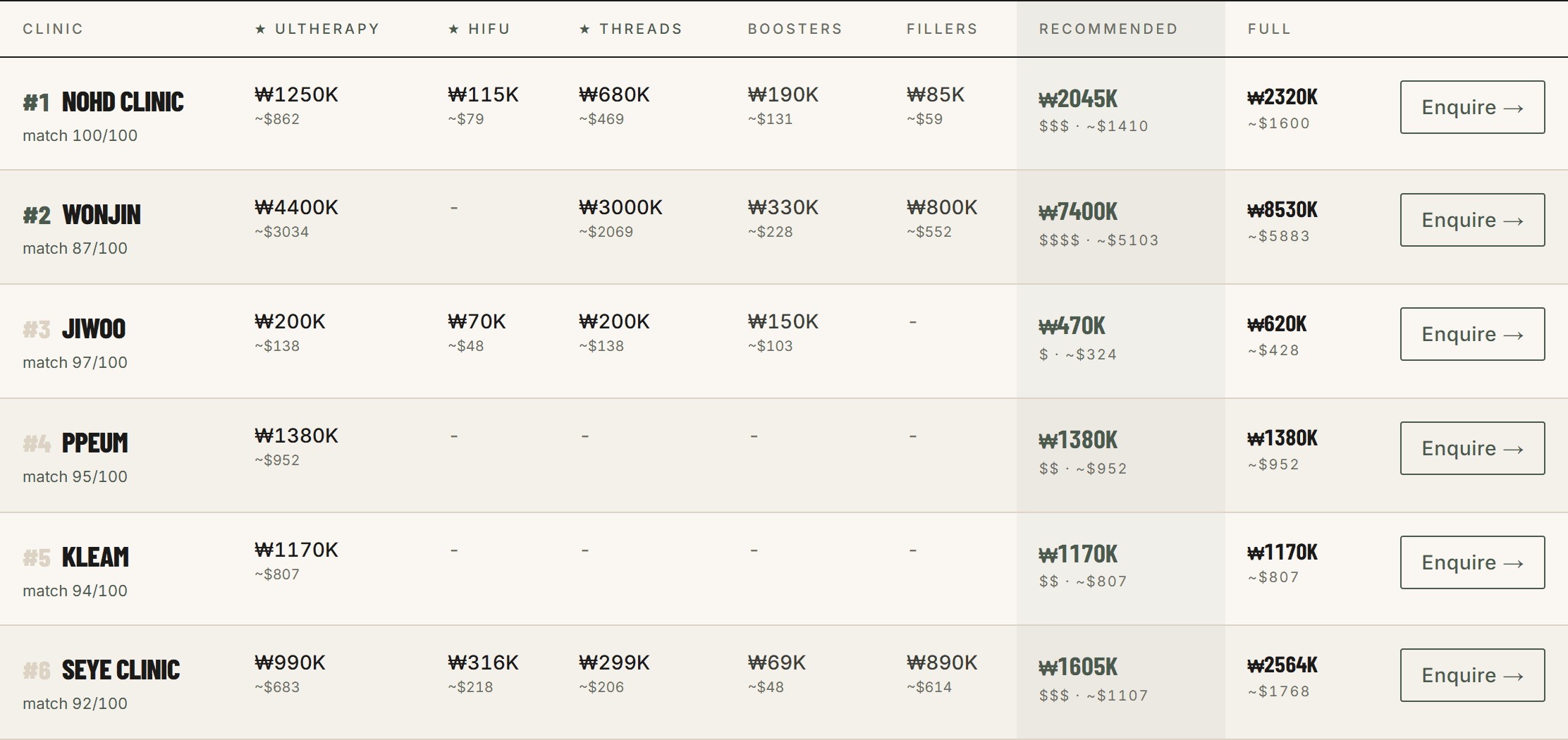 A table comparing treatment prices across Seoul clinics